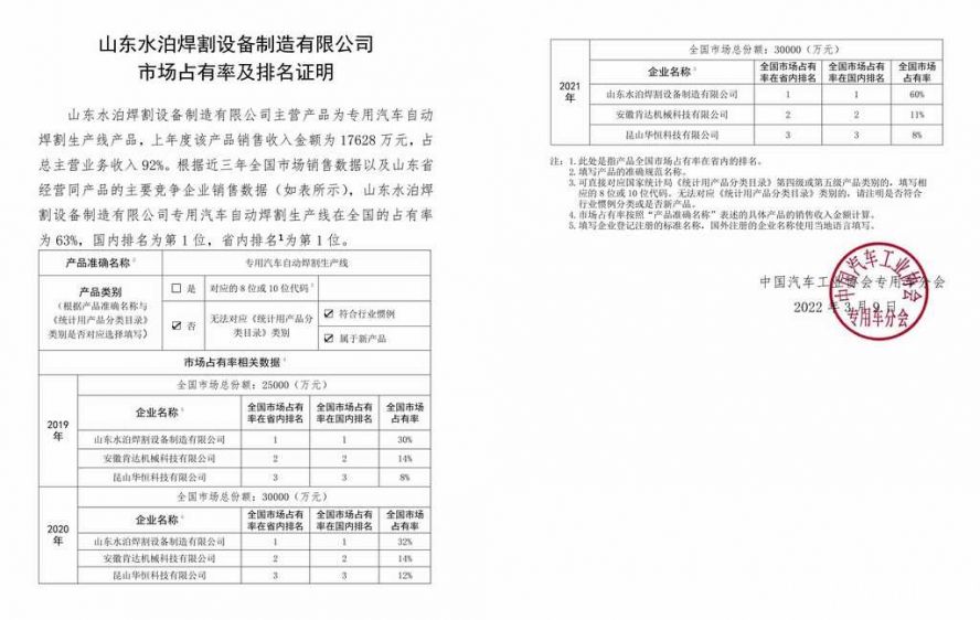 水泊焊割市場(chǎng)占有率證明